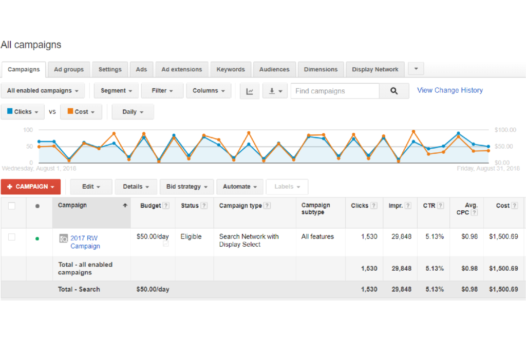 Hyper Hyper Marketing Website Analytics Sample Graph